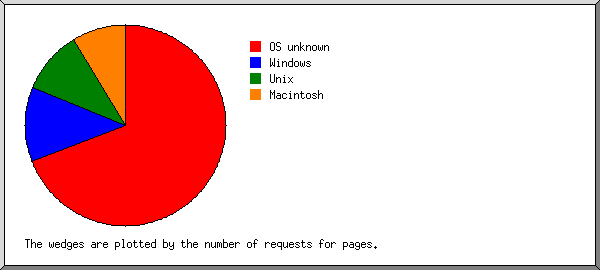 os.png