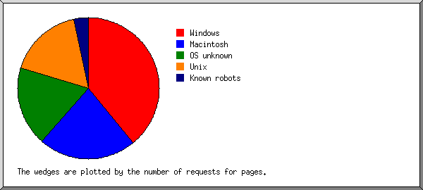 os.png