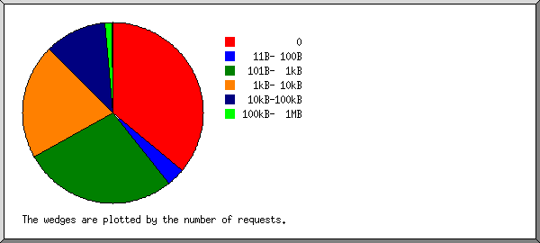 size.png
