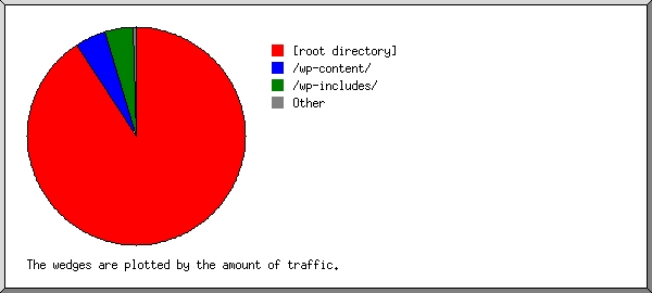 dir.png