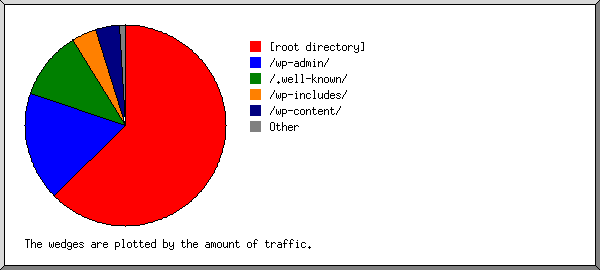 dir.png