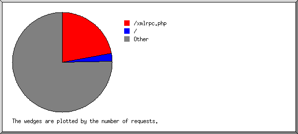 req.png