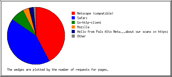 browsum.png
