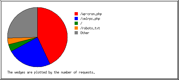 req.png