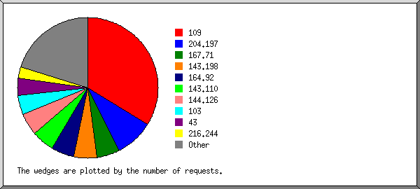 org.png