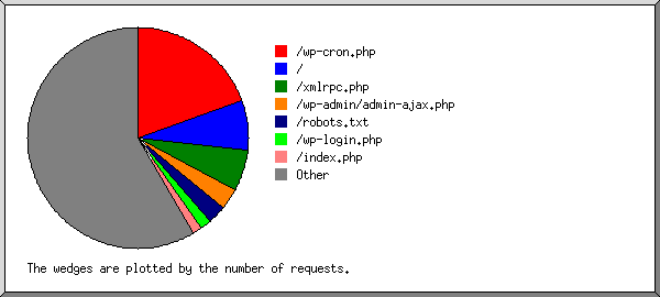 req.png