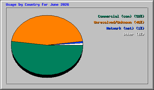 ctry_usage_202606.png