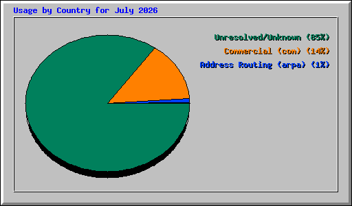 ctry_usage_202607.png