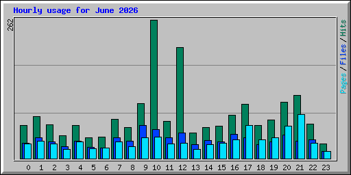 hourly_usage_202606.png