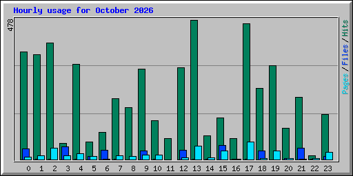 hourly_usage_202610.png