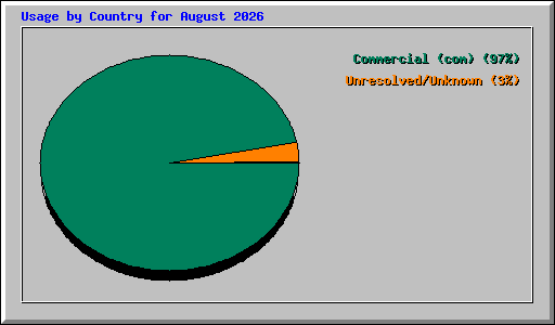 ctry_usage_202608.png
