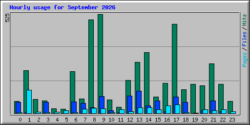 hourly_usage_202609.png