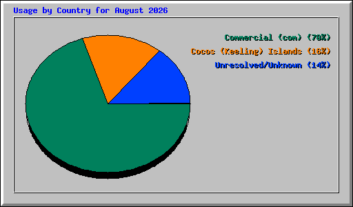 ctry_usage_202608.png