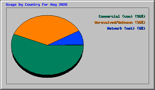 ctry_usage_202605.png