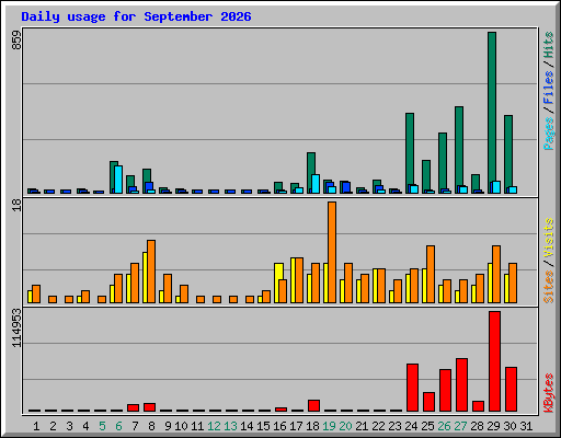 daily_usage_202609.png