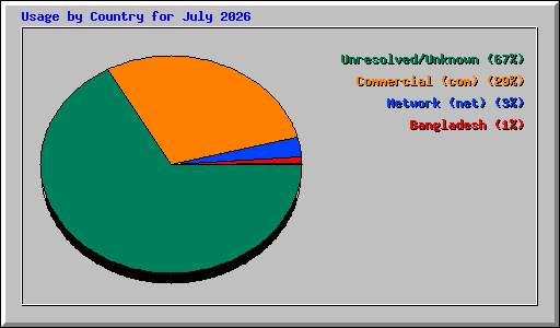 ctry_usage_202607.png