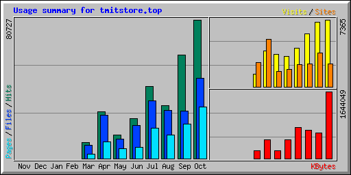 usage.png