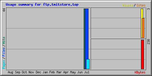 usage.png